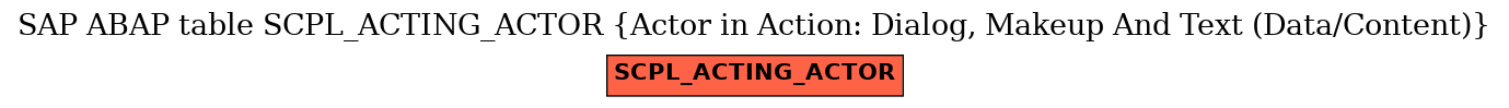 E-R Diagram for table SCPL_ACTING_ACTOR (Actor in Action: Dialog, Makeup And Text (Data/Content))