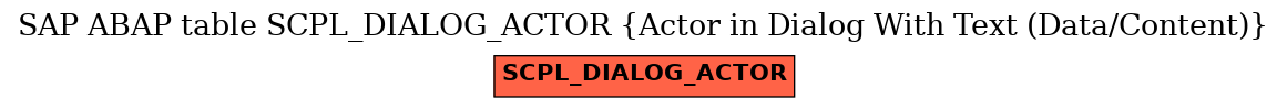 E-R Diagram for table SCPL_DIALOG_ACTOR (Actor in Dialog With Text (Data/Content))