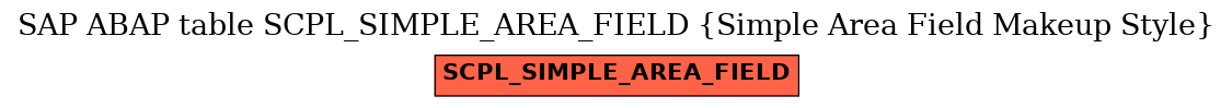 E-R Diagram for table SCPL_SIMPLE_AREA_FIELD (Simple Area Field Makeup Style)