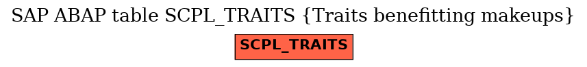 E-R Diagram for table SCPL_TRAITS (Traits benefitting makeups)