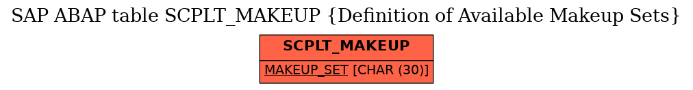 E-R Diagram for table SCPLT_MAKEUP (Definition of Available Makeup Sets)