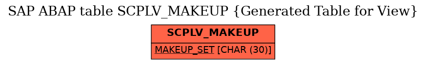 E-R Diagram for table SCPLV_MAKEUP (Generated Table for View)