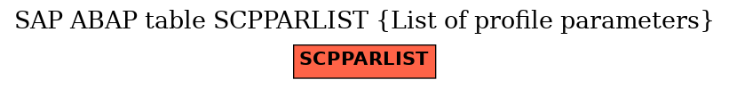 E-R Diagram for table SCPPARLIST (List of profile parameters)