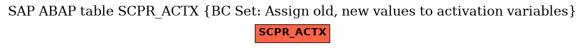 E-R Diagram for table SCPR_ACTX (BC Set: Assign old, new values to activation variables)