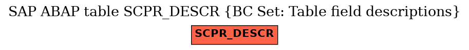 E-R Diagram for table SCPR_DESCR (BC Set: Table field descriptions)