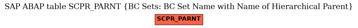 E-R Diagram for table SCPR_PARNT (BC Sets: BC Set Name with Name of Hierarchical Parent)