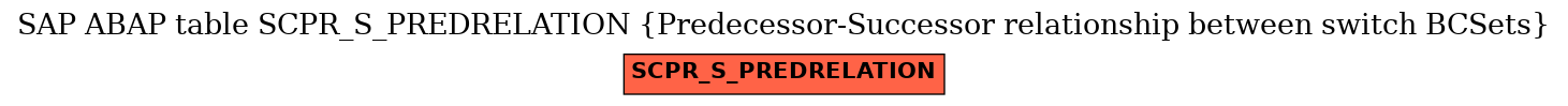 E-R Diagram for table SCPR_S_PREDRELATION (Predecessor-Successor relationship between switch BCSets)