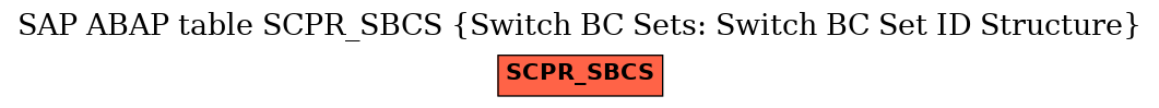 E-R Diagram for table SCPR_SBCS (Switch BC Sets: Switch BC Set ID Structure)