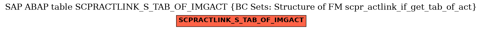 E-R Diagram for table SCPRACTLINK_S_TAB_OF_IMGACT (BC Sets: Structure of FM scpr_actlink_if_get_tab_of_act)