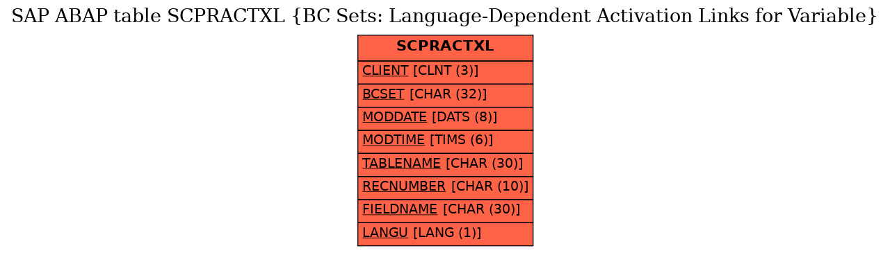 E-R Diagram for table SCPRACTXL (BC Sets: Language-Dependent Activation Links for Variable)