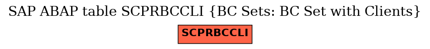 E-R Diagram for table SCPRBCCLI (BC Sets: BC Set with Clients)