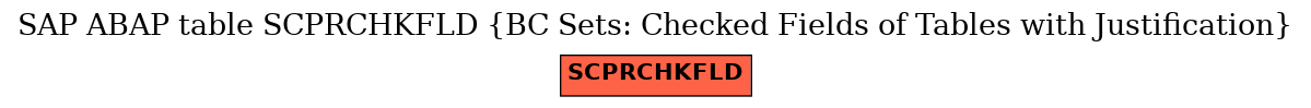 E-R Diagram for table SCPRCHKFLD (BC Sets: Checked Fields of Tables with Justification)