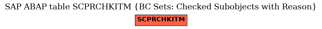 E-R Diagram for table SCPRCHKITM (BC Sets: Checked Subobjects with Reason)