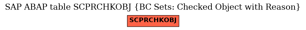 E-R Diagram for table SCPRCHKOBJ (BC Sets: Checked Object with Reason)