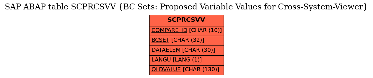 E-R Diagram for table SCPRCSVV (BC Sets: Proposed Variable Values for Cross-System-Viewer)