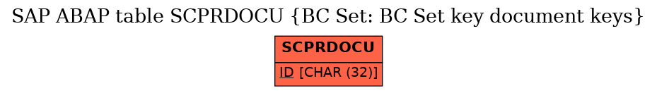 E-R Diagram for table SCPRDOCU (BC Set: BC Set key document keys)