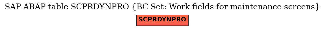 E-R Diagram for table SCPRDYNPRO (BC Set: Work fields for maintenance screens)