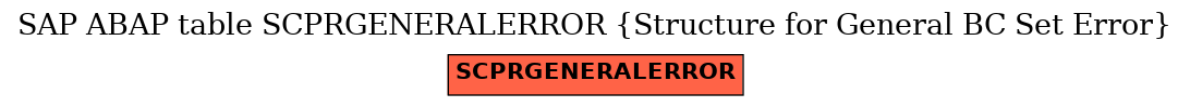 E-R Diagram for table SCPRGENERALERROR (Structure for General BC Set Error)