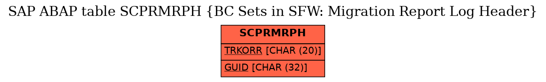 E-R Diagram for table SCPRMRPH (BC Sets in SFW: Migration Report Log Header)