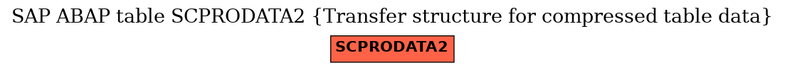 E-R Diagram for table SCPRODATA2 (Transfer structure for compressed table data)