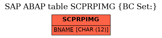 E-R Diagram for table SCPRPIMG (BC Set:)