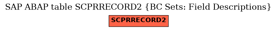 E-R Diagram for table SCPRRECORD2 (BC Sets: Field Descriptions)