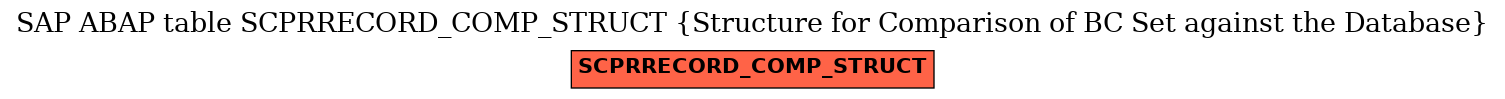 E-R Diagram for table SCPRRECORD_COMP_STRUCT (Structure for Comparison of BC Set against the Database)