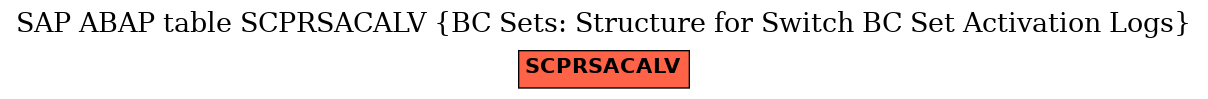 E-R Diagram for table SCPRSACALV (BC Sets: Structure for Switch BC Set Activation Logs)