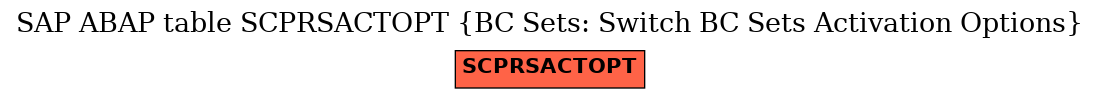 E-R Diagram for table SCPRSACTOPT (BC Sets: Switch BC Sets Activation Options)