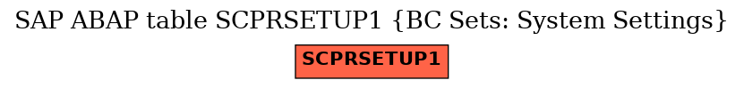 E-R Diagram for table SCPRSETUP1 (BC Sets: System Settings)