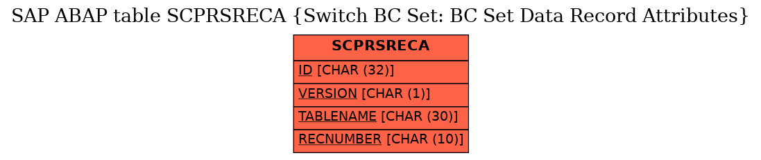 E-R Diagram for table SCPRSRECA (Switch BC Set: BC Set Data Record Attributes)