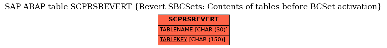 E-R Diagram for table SCPRSREVERT (Revert SBCSets: Contents of tables before BCSet activation)