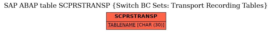 E-R Diagram for table SCPRSTRANSP (Switch BC Sets: Transport Recording Tables)