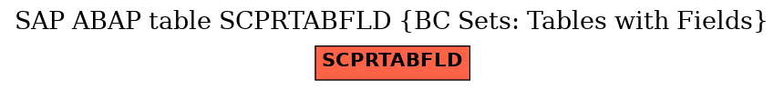 E-R Diagram for table SCPRTABFLD (BC Sets: Tables with Fields)