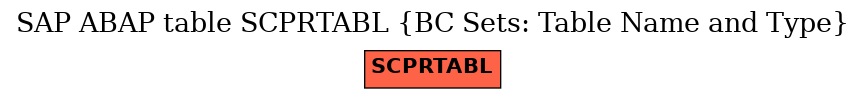 E-R Diagram for table SCPRTABL (BC Sets: Table Name and Type)