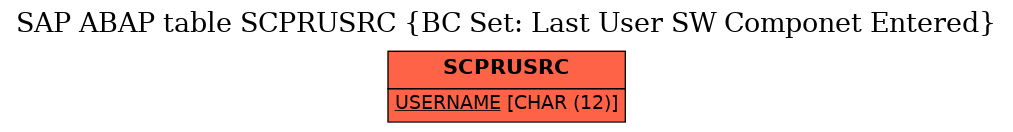 E-R Diagram for table SCPRUSRC (BC Set: Last User SW Componet Entered)