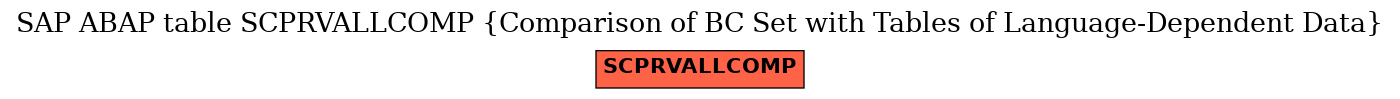 E-R Diagram for table SCPRVALLCOMP (Comparison of BC Set with Tables of Language-Dependent Data)