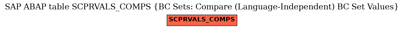 E-R Diagram for table SCPRVALS_COMPS (BC Sets: Compare (Language-Independent) BC Set Values)