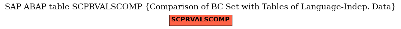 E-R Diagram for table SCPRVALSCOMP (Comparison of BC Set with Tables of Language-Indep. Data)