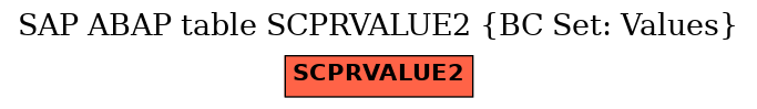 E-R Diagram for table SCPRVALUE2 (BC Set: Values)