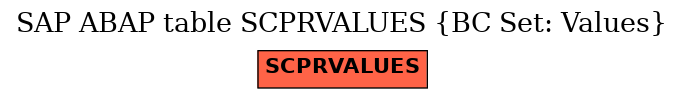 E-R Diagram for table SCPRVALUES (BC Set: Values)