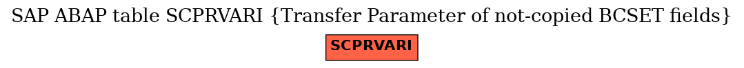 E-R Diagram for table SCPRVARI (Transfer Parameter of not-copied BCSET fields)