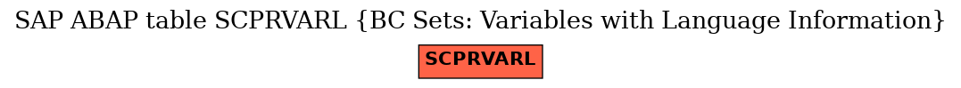 E-R Diagram for table SCPRVARL (BC Sets: Variables with Language Information)