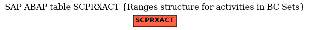 E-R Diagram for table SCPRXACT (Ranges structure for activities in BC Sets)