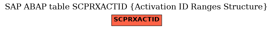 E-R Diagram for table SCPRXACTID (Activation ID Ranges Structure)