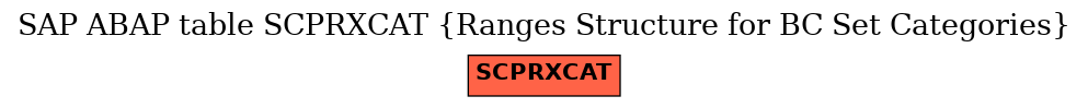 E-R Diagram for table SCPRXCAT (Ranges Structure for BC Set Categories)