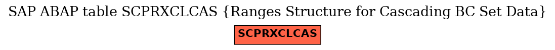 E-R Diagram for table SCPRXCLCAS (Ranges Structure for Cascading BC Set Data)