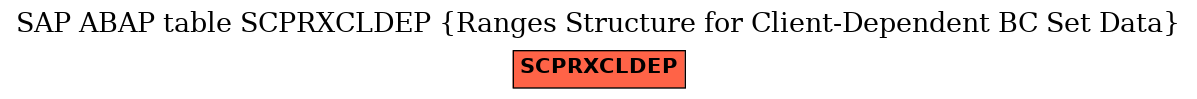 E-R Diagram for table SCPRXCLDEP (Ranges Structure for Client-Dependent BC Set Data)