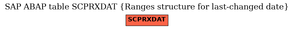 E-R Diagram for table SCPRXDAT (Ranges structure for last-changed date)