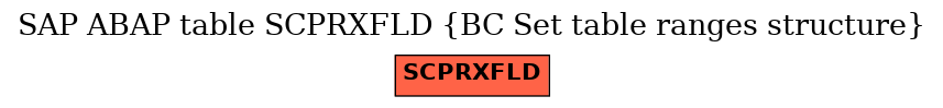 E-R Diagram for table SCPRXFLD (BC Set table ranges structure)